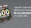 HİDROMEK Capital 500 listesinde 271’inci sıraya yükseldi