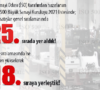 HİDROMEK Türkiye’nin ve Ege’nin en büyük Sanayi Kuruluşları Listelerindeki Yükselişini Sürdürüyor