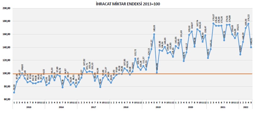 imsad-ihracat-miktar