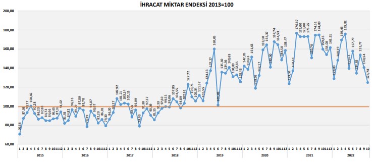 imsad-insaat-malzemeleri-ihracati-eylul-2023
