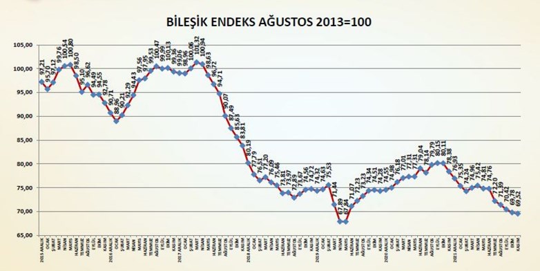 imsad-insaat-malzemeleri-sanayi-endeksi-kasim-2022