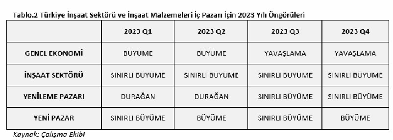 imsad-2023-icin-insaat-sektorunde-sinirli-buyume-ongordu