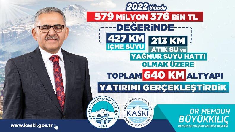 kayseri-kaski-2022-yilinda-579-milyon-lira-yatirim-yapti